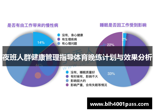 夜班人群健康管理指导体育晚练计划与效果分析