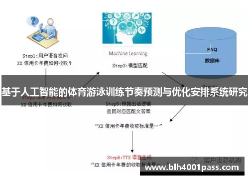 基于人工智能的体育游泳训练节奏预测与优化安排系统研究