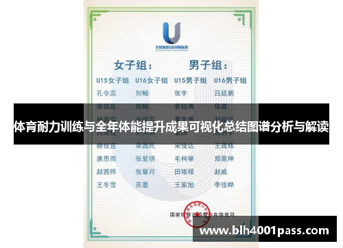 体育耐力训练与全年体能提升成果可视化总结图谱分析与解读