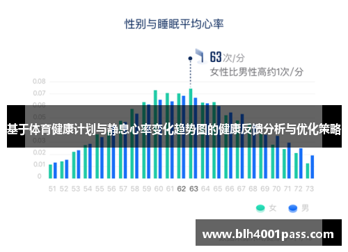 基于体育健康计划与静息心率变化趋势图的健康反馈分析与优化策略