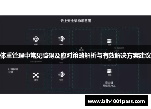 体重管理中常见障碍及应对策略解析与有效解决方案建议
